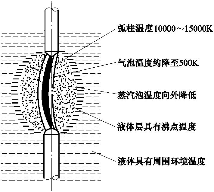 一、油斷路器的滅弧原理